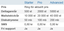 Våra abonnemang